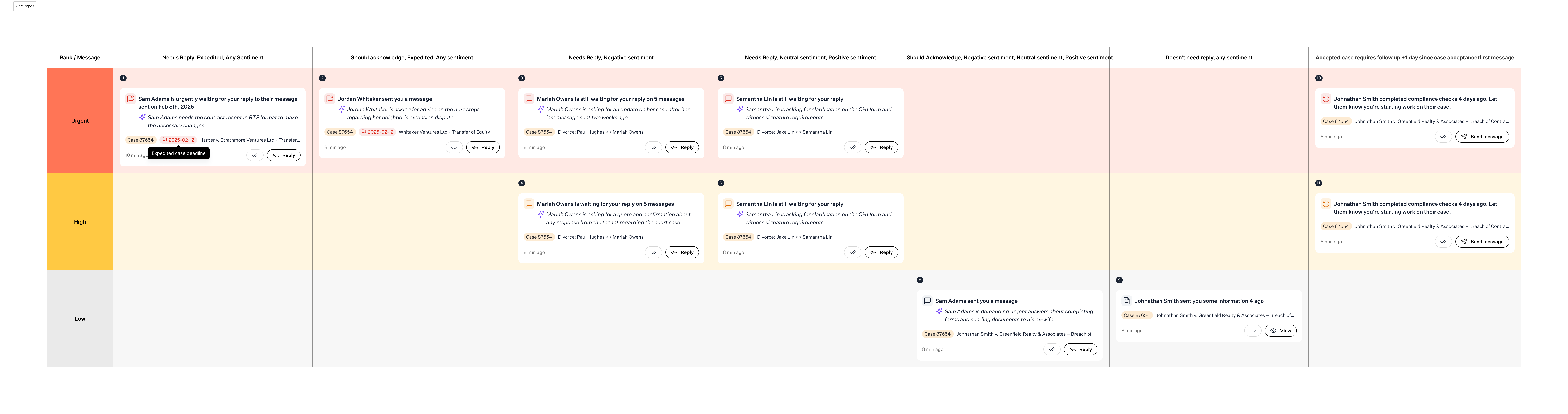 Alert priority evaluation.